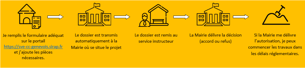 demat chronologie